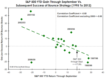 Playing The Bounce - With A Twist